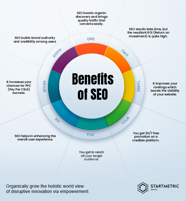 Benefits-of-SEO