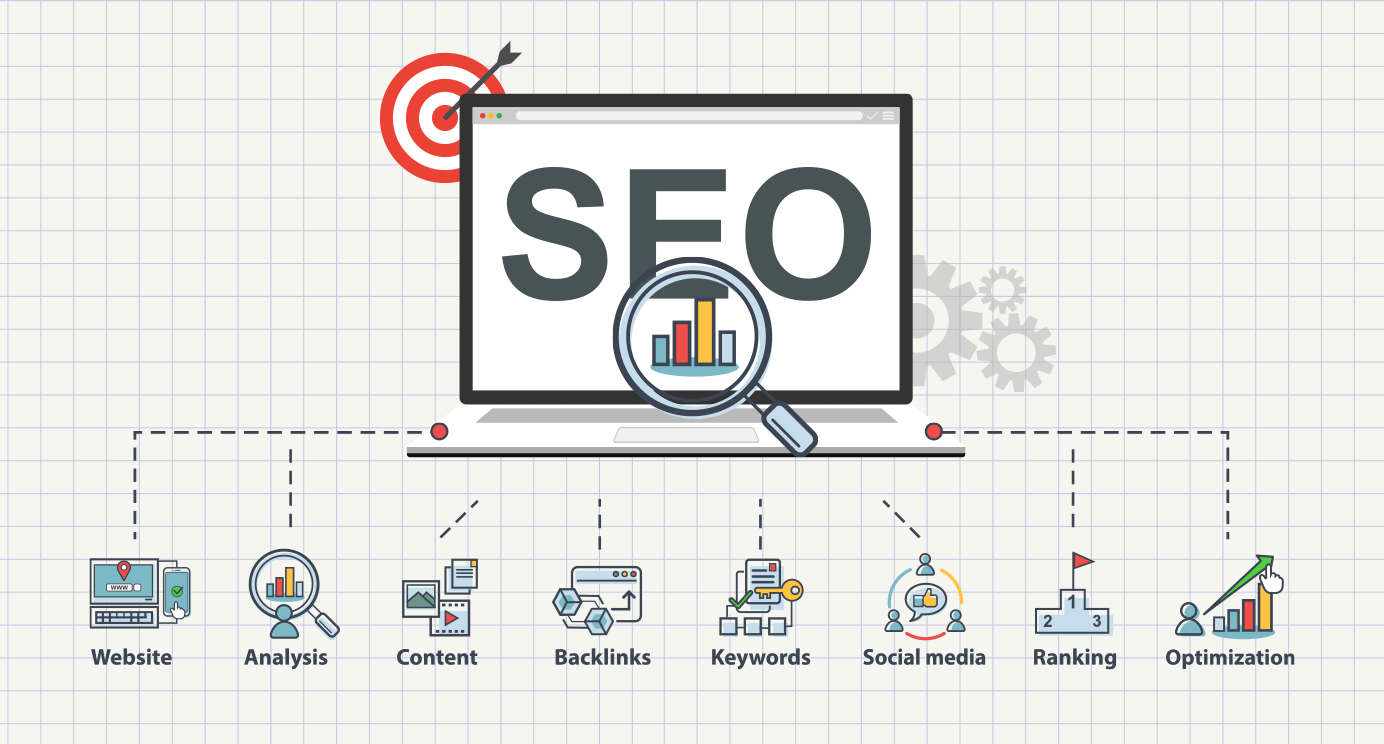 Why SEO Is Important For Your Business