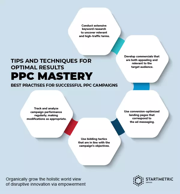 Best practices for successful PPC campaign